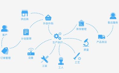 邁艾木獲千萬(wàn)級(jí)Pre-A輪融資，打造智能工廠(chǎng)與商業(yè)綜合體管理服務(wù)解決方案