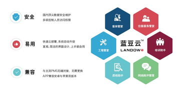 楊結酒店質檢系統構建與產品質量控制管理在商業綜合體服務中的應用